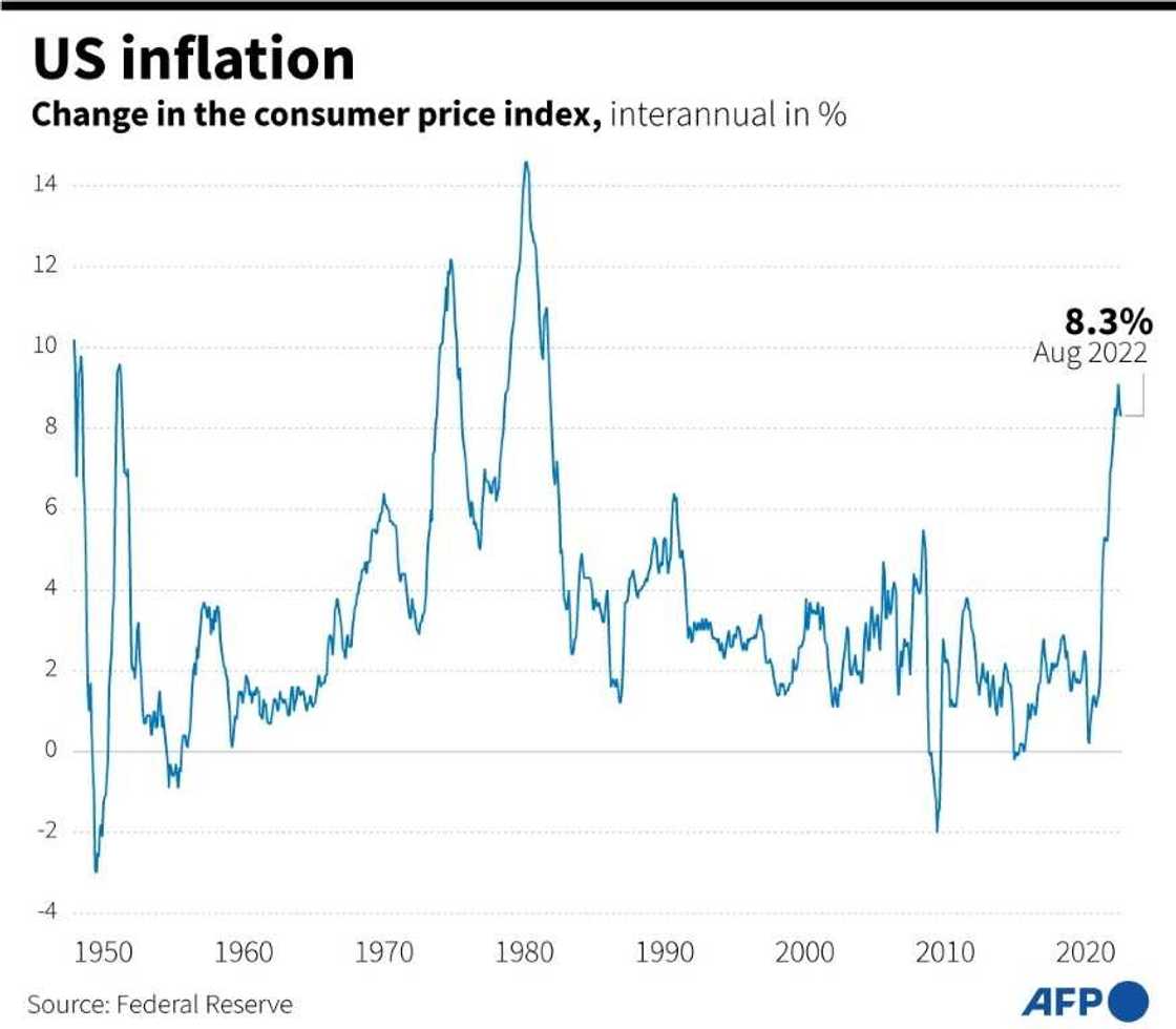 Chart showing the change in the US consumer price index since 1948 Chart showing the change in the US consumer price index since 1948
