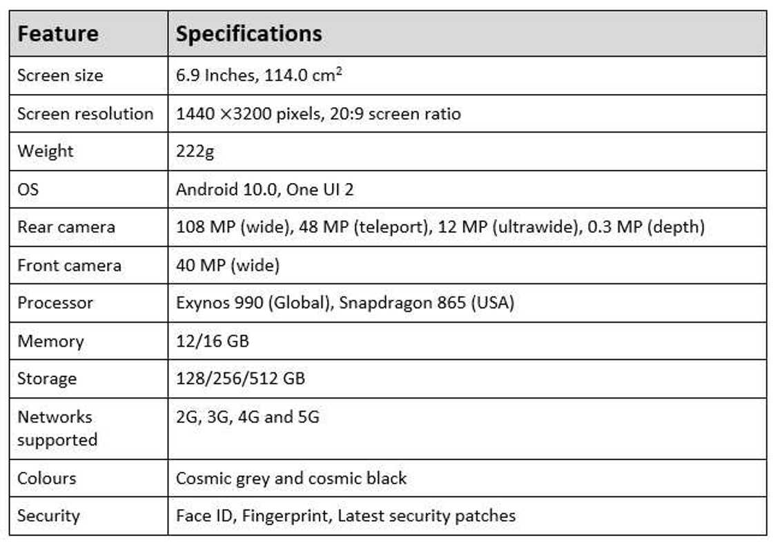 Samsung S20 Ultra specs Samsung S20 Ultra specs