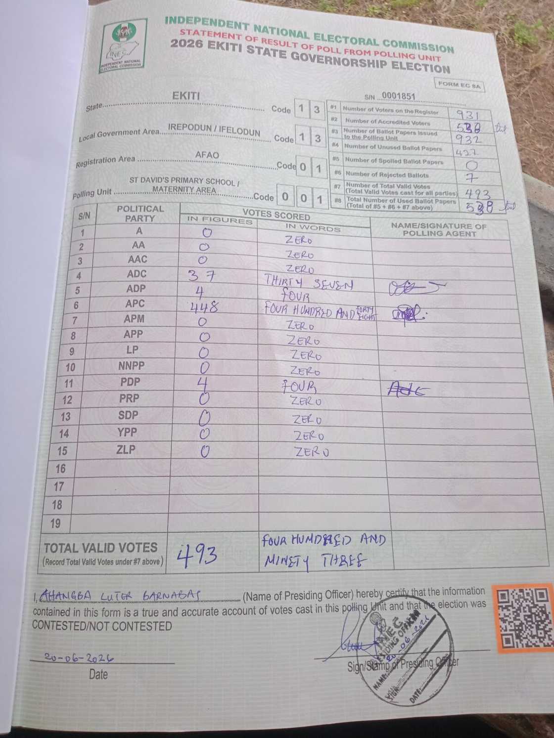 Fayose PU resultsheet