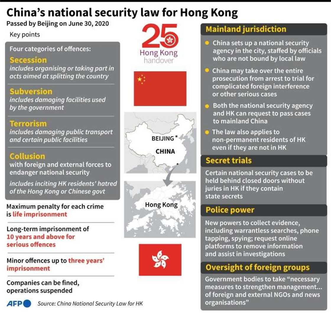 China's national security law for Hong Kong