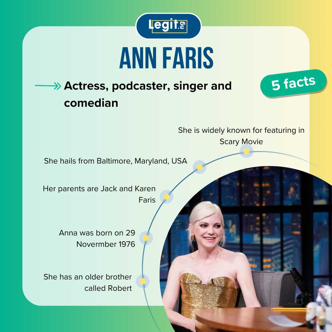 Top-5 facts about Anna Faris