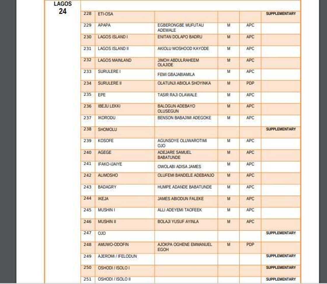 List of elected candidates for 2019 House of Representatives election