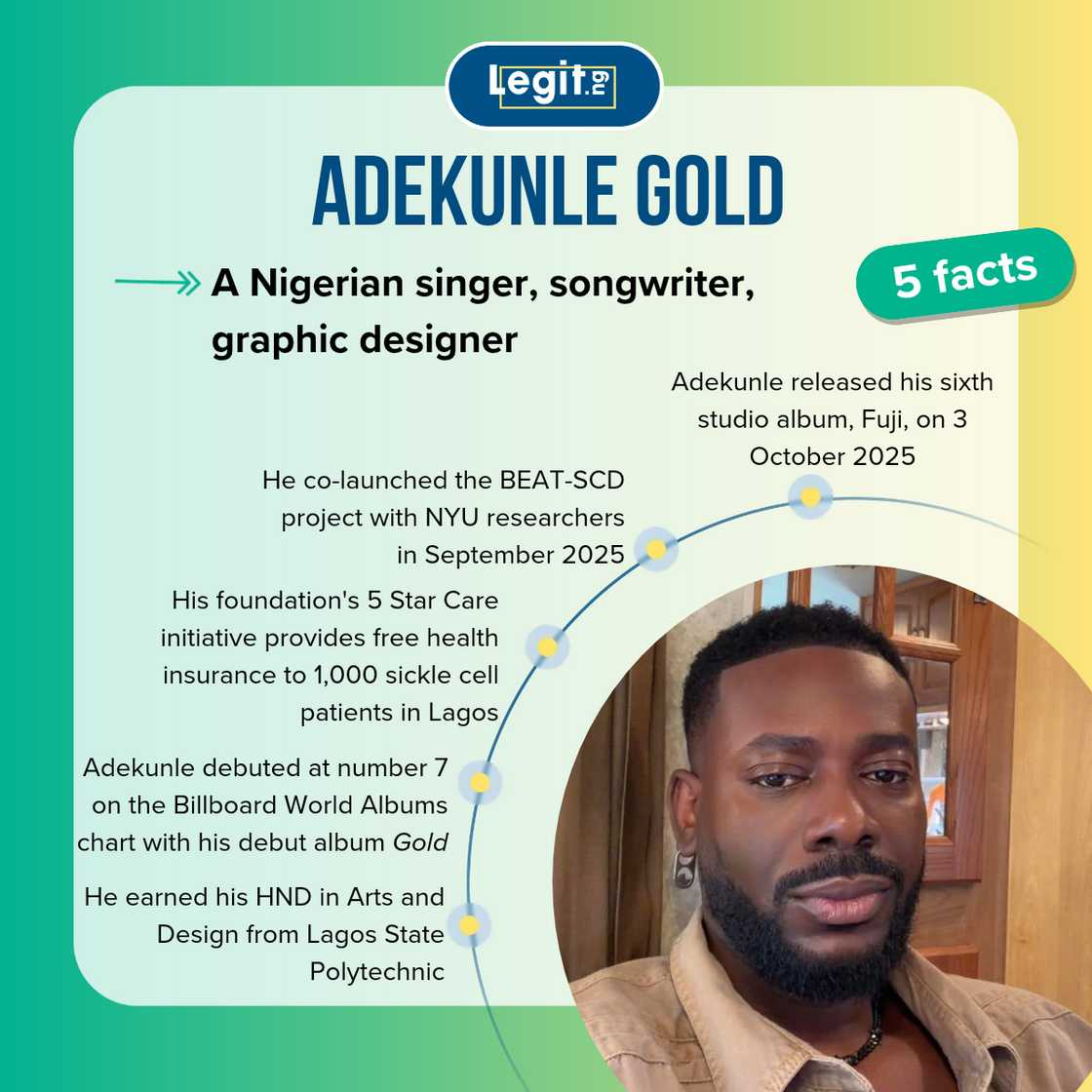 Facts about Adekunle Gold Facts about Adekunle Gold