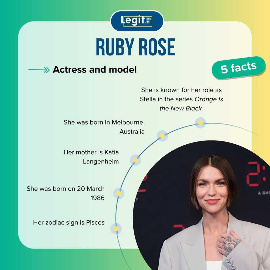 Top five facts about Ruby Rose Top five facts about Ruby Rose