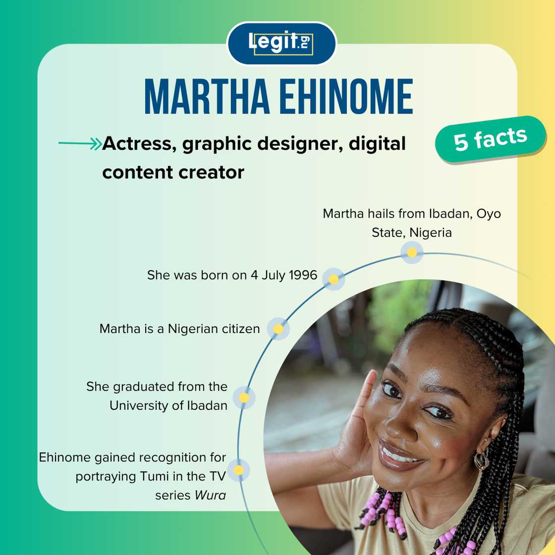 Facts about Martha Ehinome