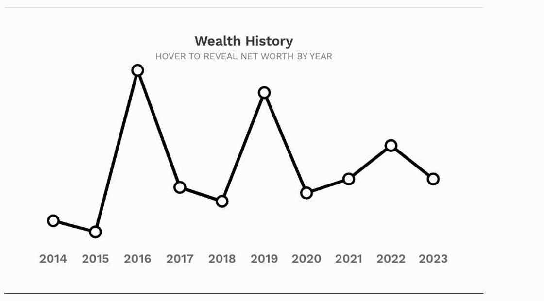 Forbes billionaire Forbes billionaire
