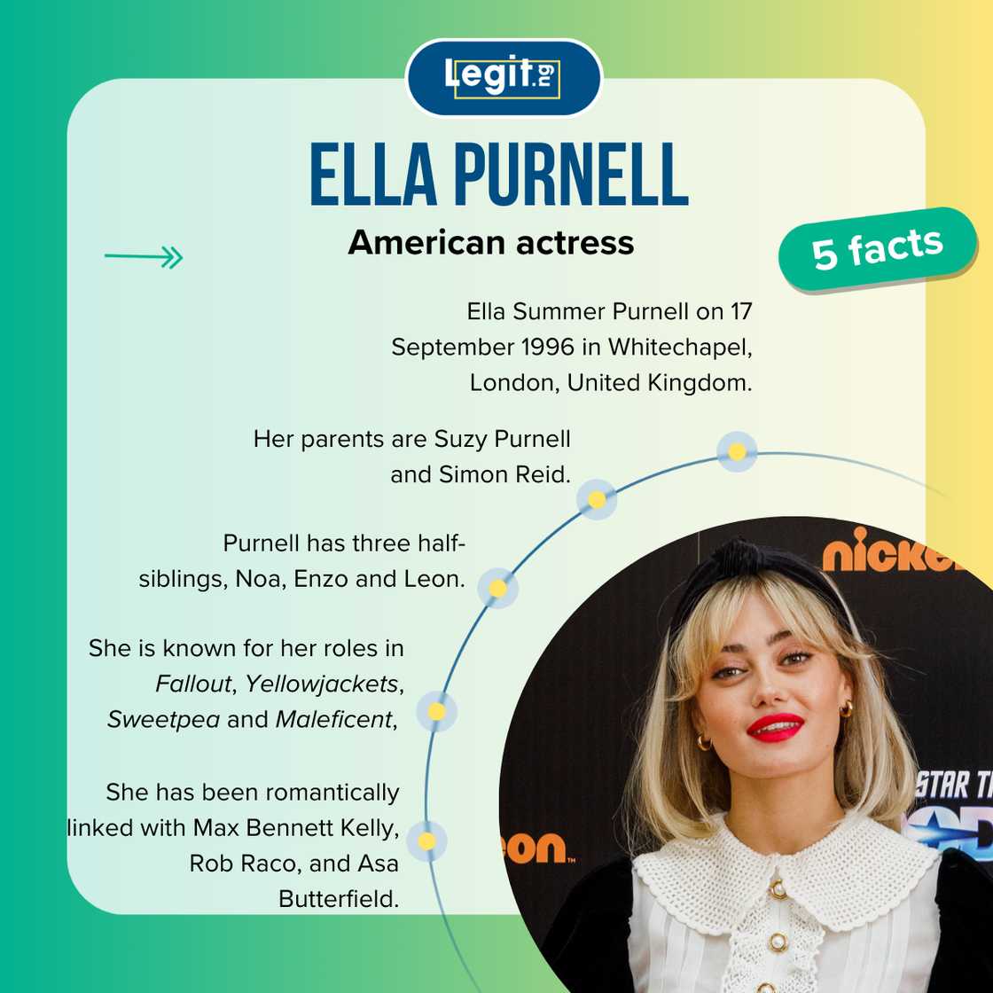Five facts about Ella Purnell. Five facts about Ella Purnell.