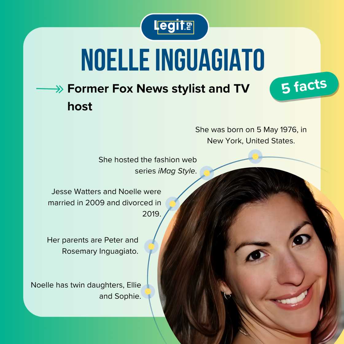 Five facts about Noelle Inguagiato Five facts about Noelle Inguagiato