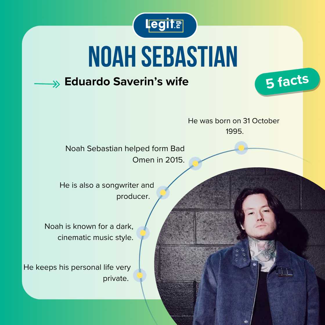 Five facts about Noah Sebastian