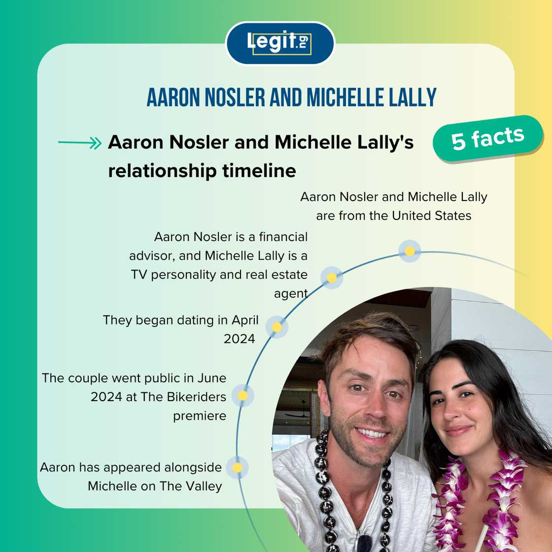 Five fast facts about Aaron Nosler and Michelle Lally's relationship. Five fast facts about Aaron Nosler and Michelle Lally's relationship.