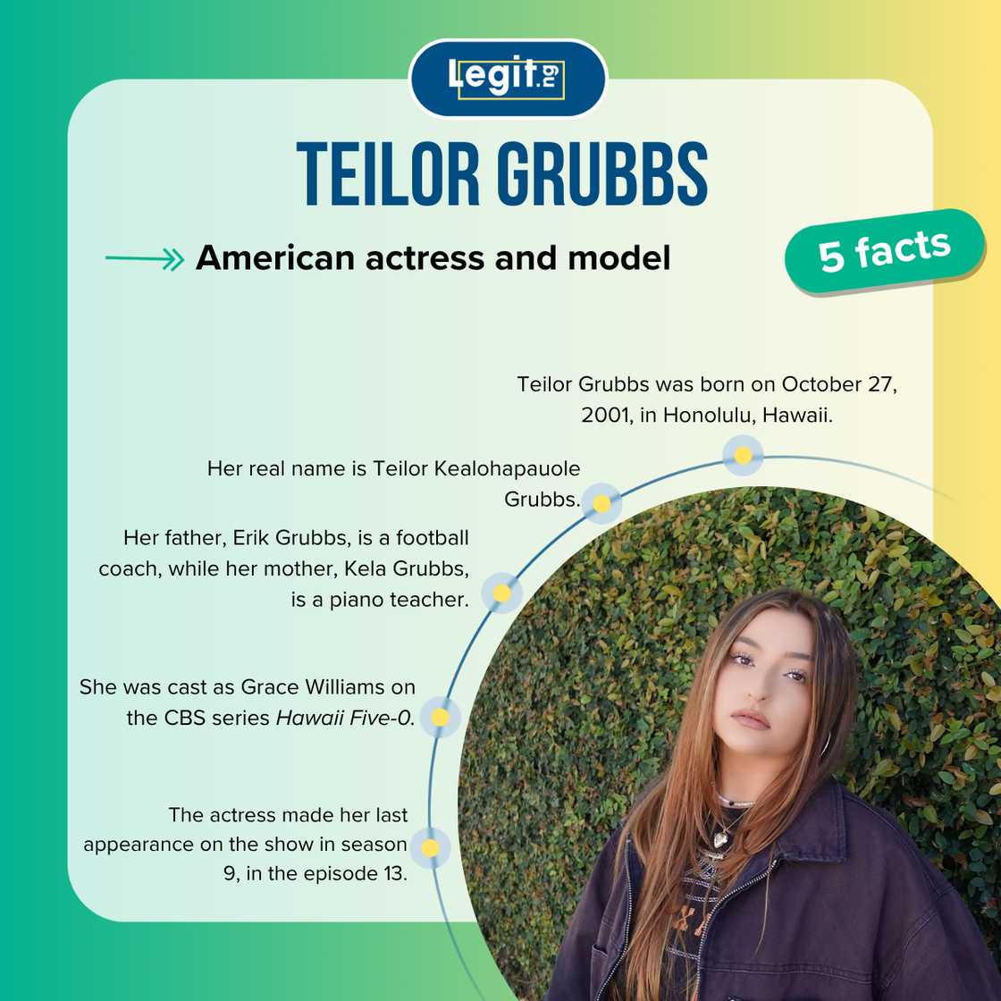 Five facts about Teilor Grubbs Five facts about Teilor Grubbs