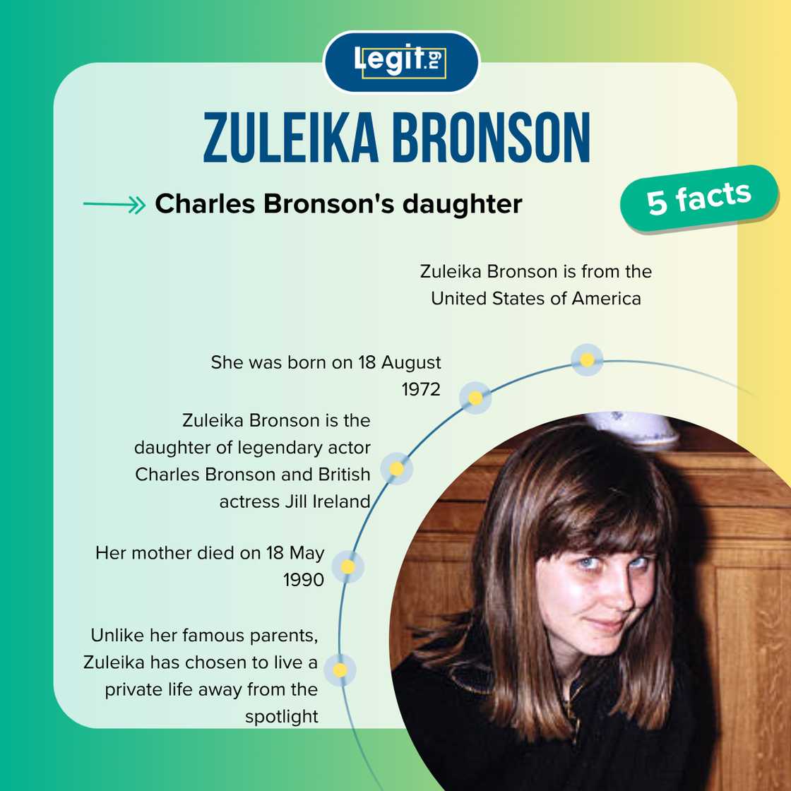 Five fast facts about Zuleika Bronson.