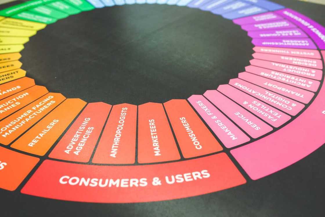 What are the functions of marketing department What are the functions of marketing department