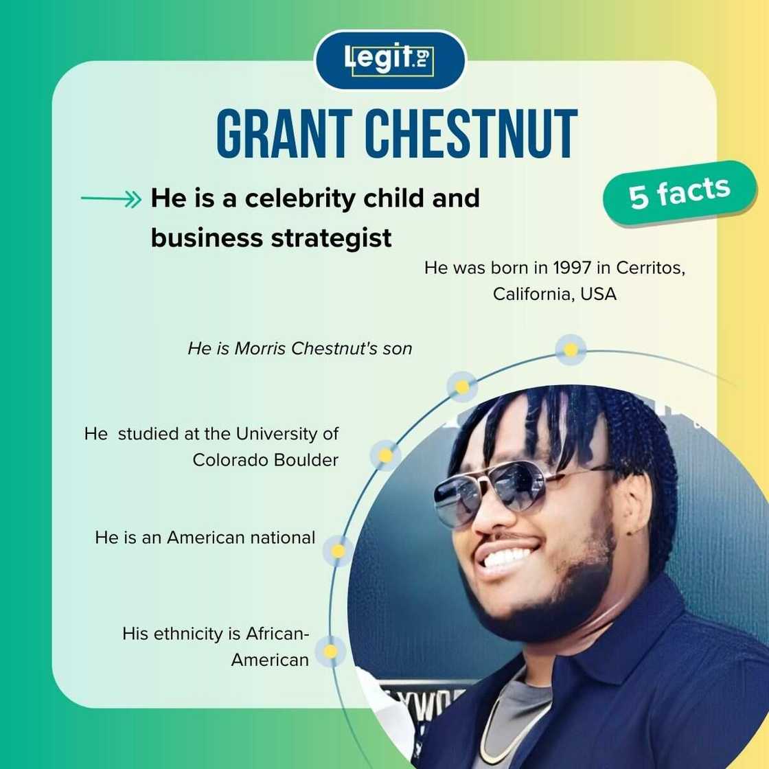 Facts about Grant Chestnut Facts about Grant Chestnut