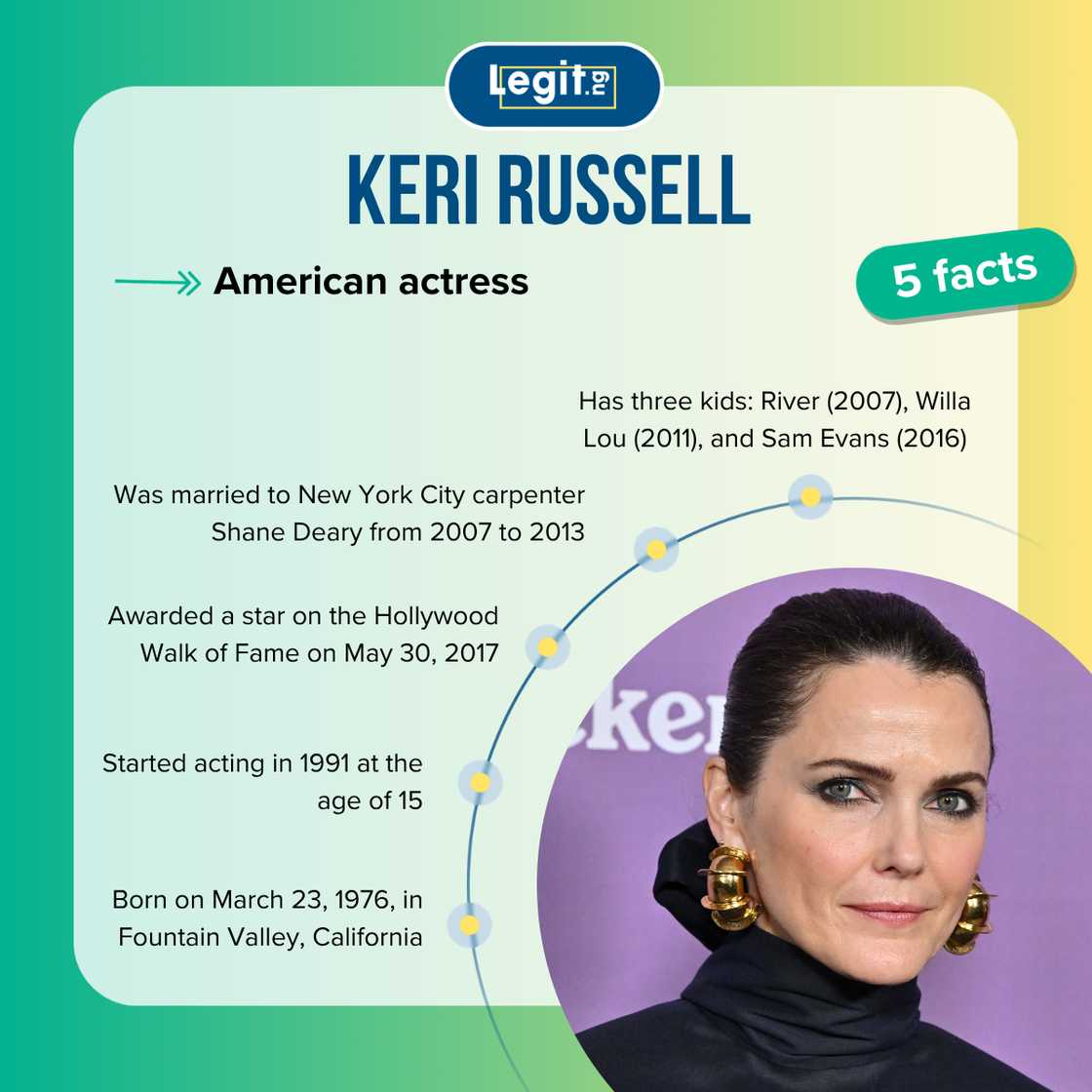 Keri Russell's facts