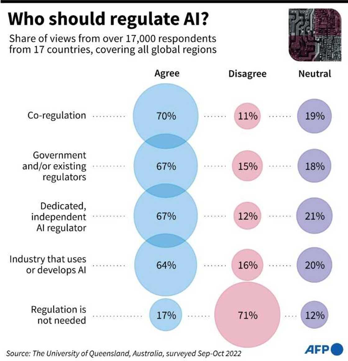 Who should regulate AI? Who should regulate AI?