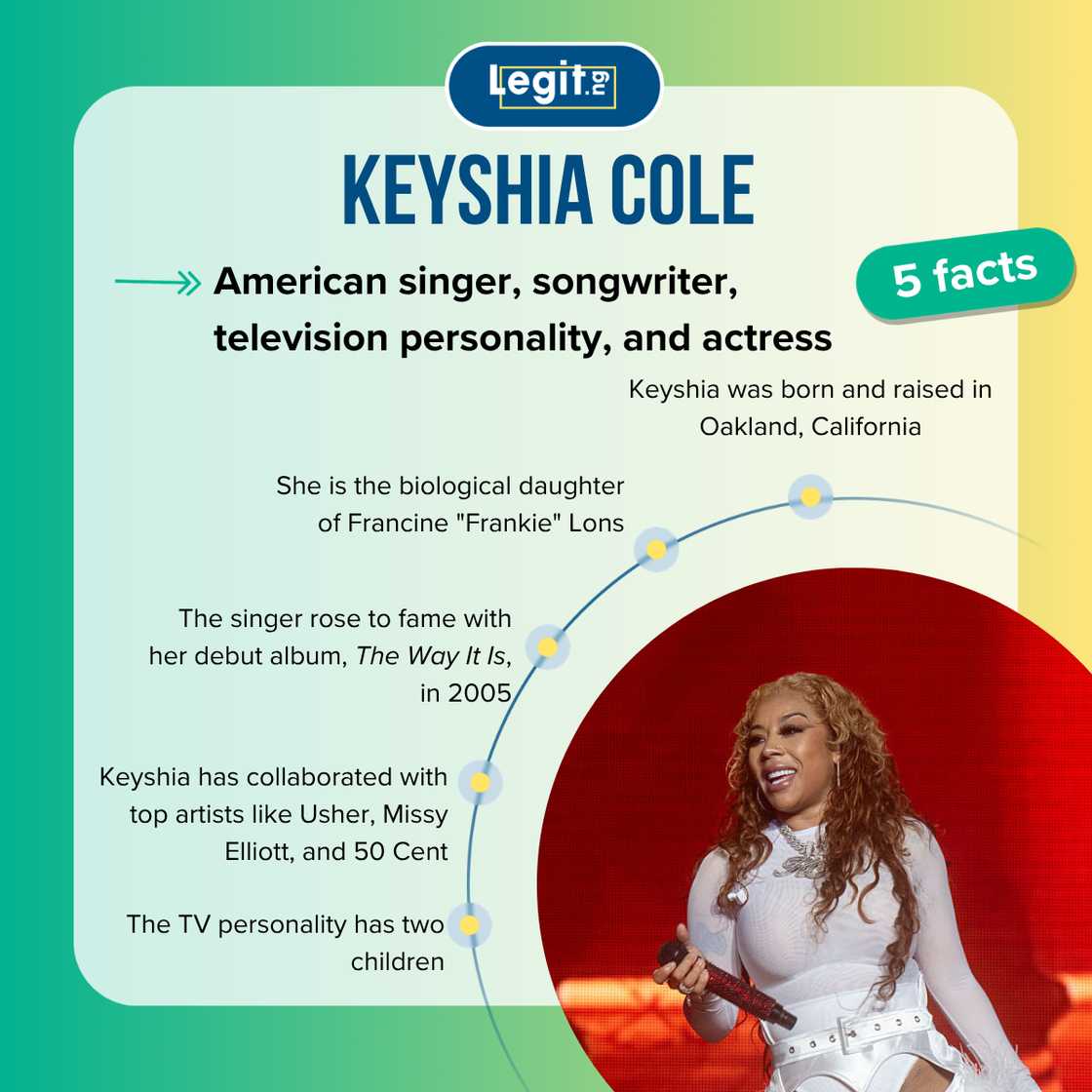 Fast facts about Keyshia Cole. Fast facts about Keyshia Cole.