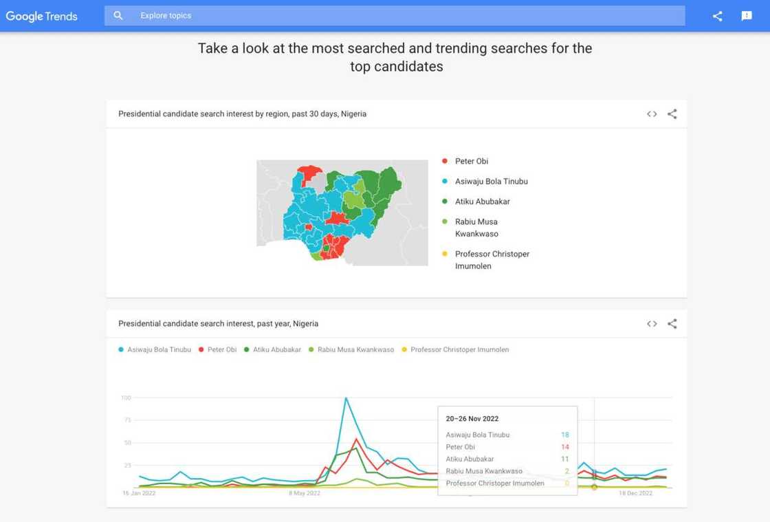 Google Launches Nigeria Elections Trends Hub for 2023 Elections Google Launches Nigeria Elections Trends Hub for 2023 Elections