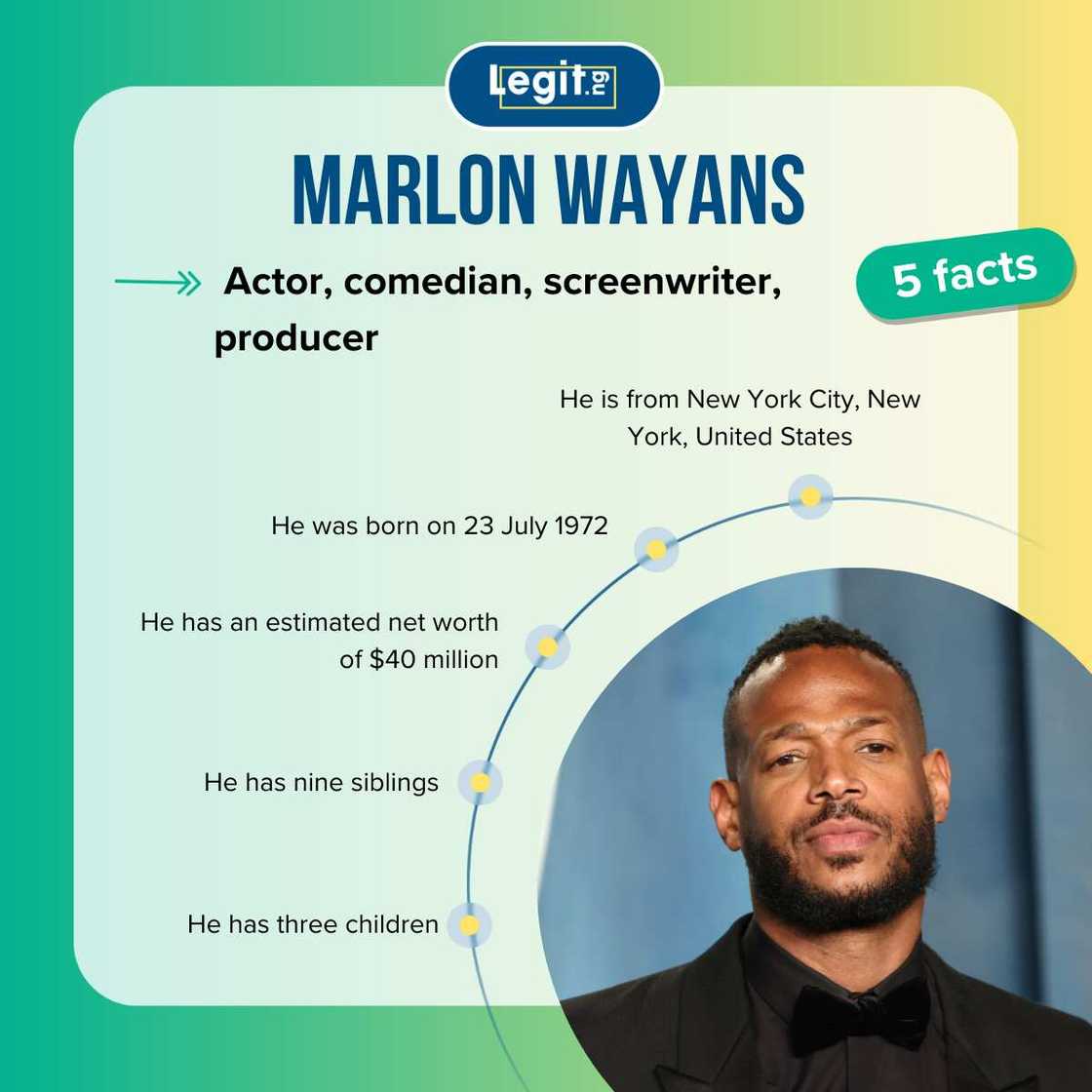 Facts about Marlon Wayans Facts about Marlon Wayans
