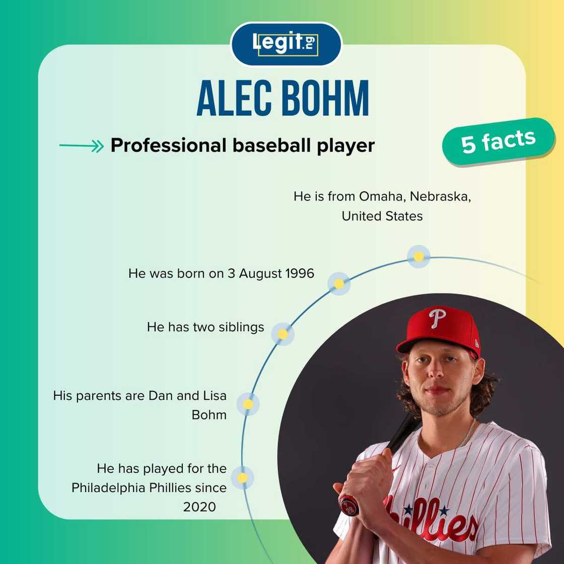 Alec Bohm's wife or girlfriend Is the Phillies star married? Legit.ng(00)