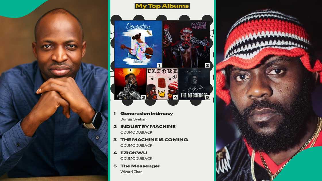 Dunsin Oyekan reacts to Spotify Wrapped 2025. Dunsin Oyekan reacts to Spotify Wrapped 2025.