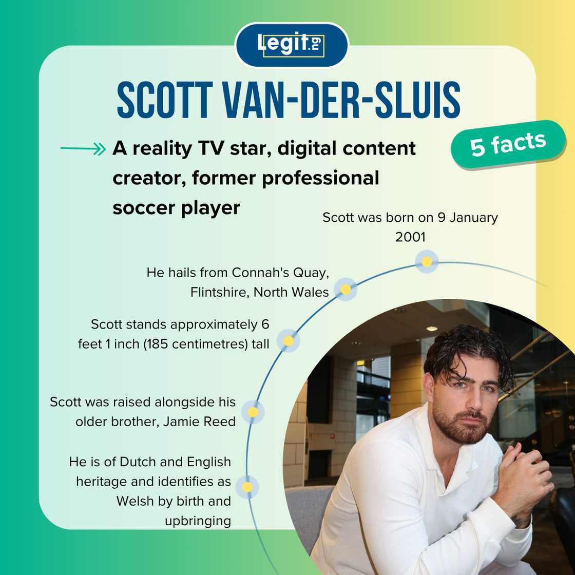 Facts about Scott van-der-Sluis