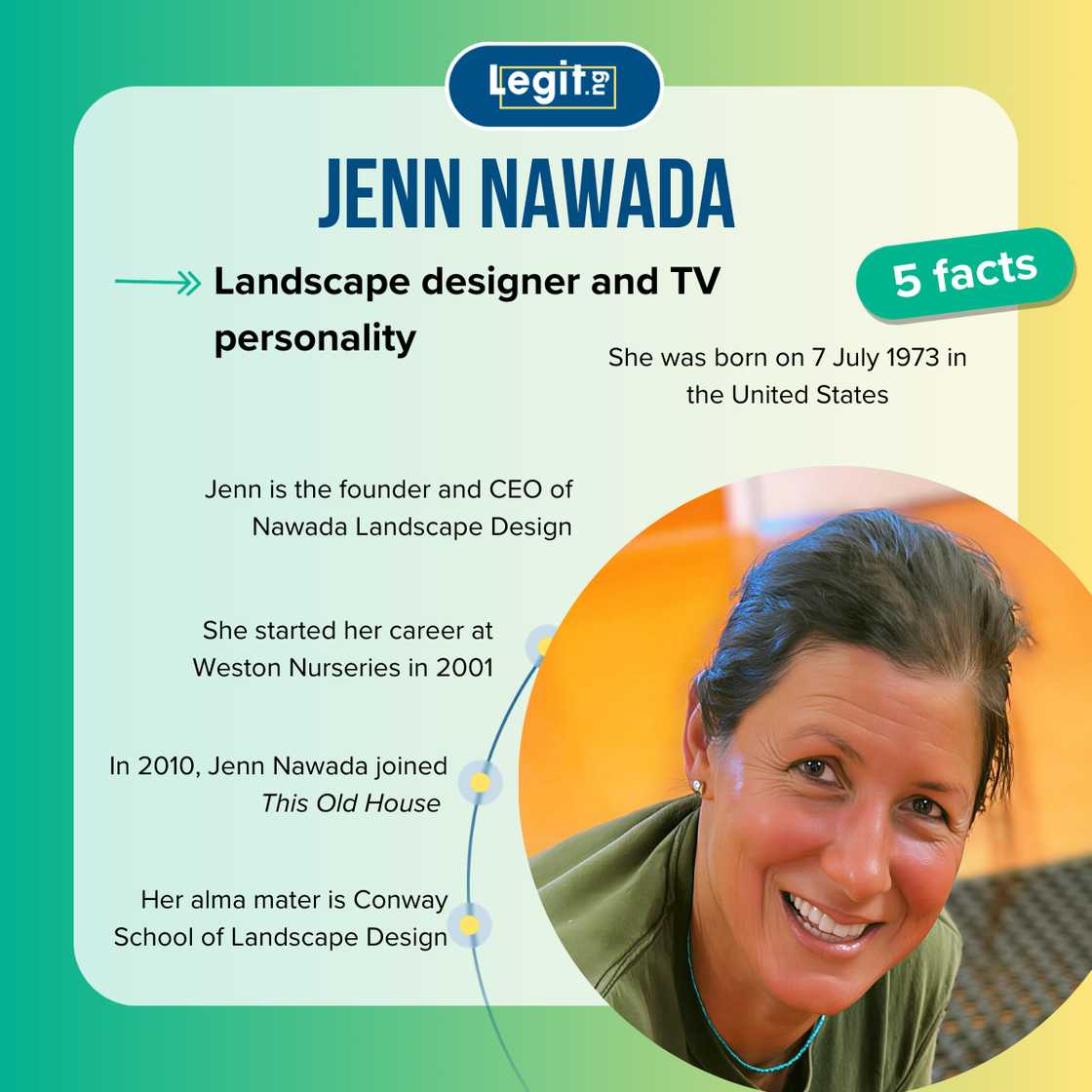 Quick facts about Jenn Nawada Quick facts about Jenn Nawada