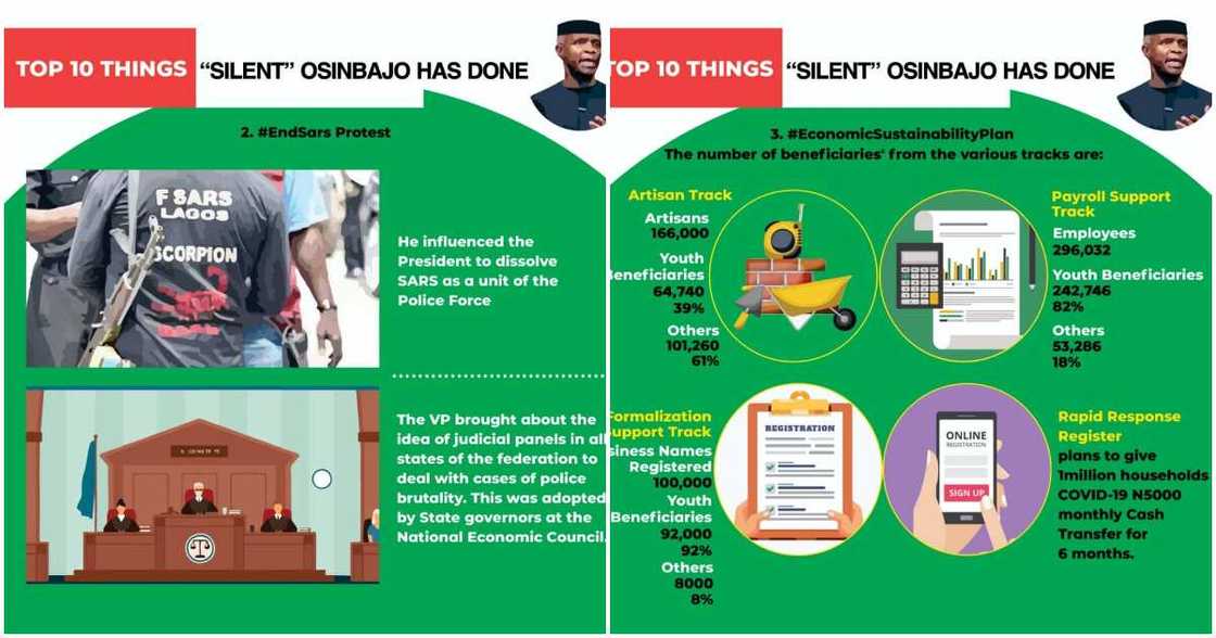 List: 10 silent achievements of Vice President Yemi Osinbajo