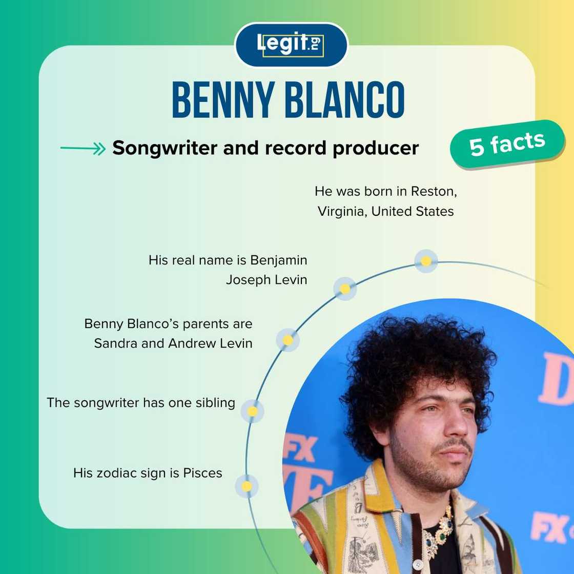 Quick facts about Benny Blanco