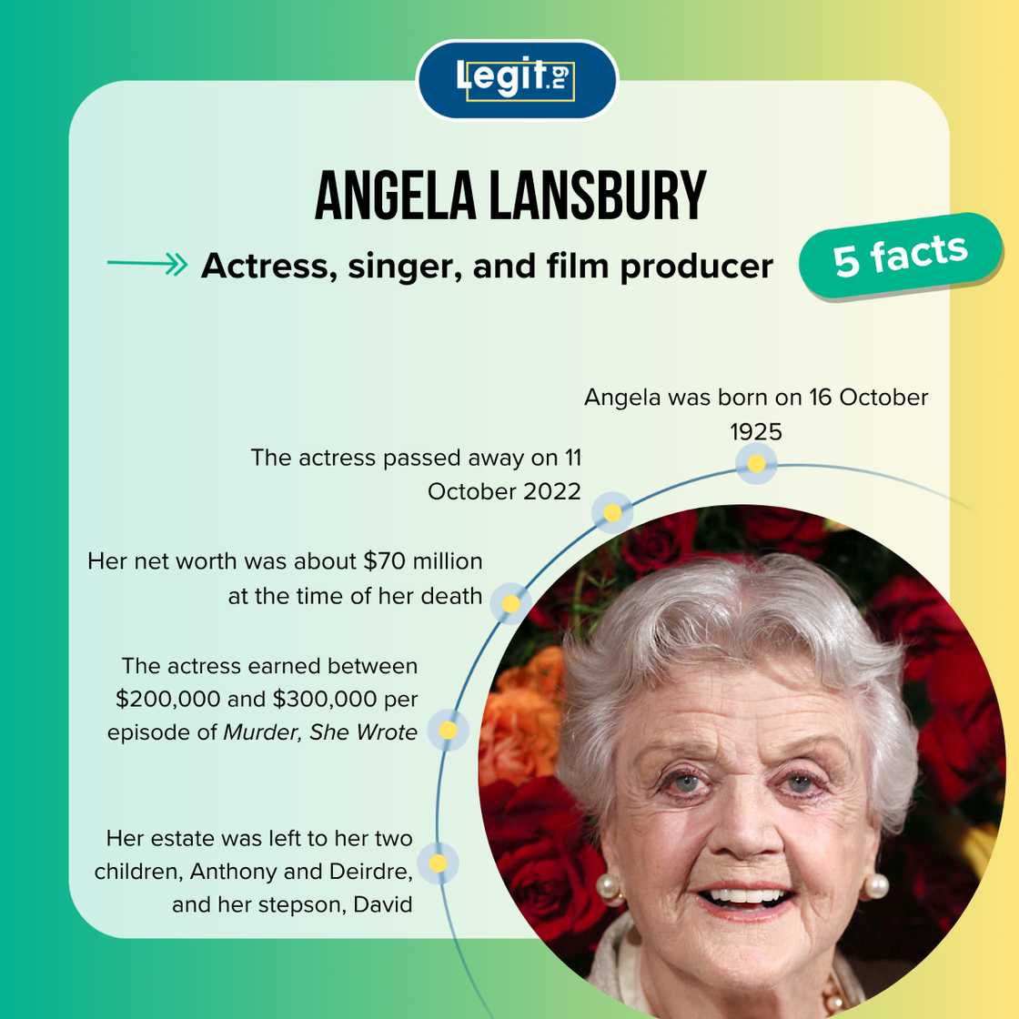 Angela Lansbury fast facts Angela Lansbury fast facts