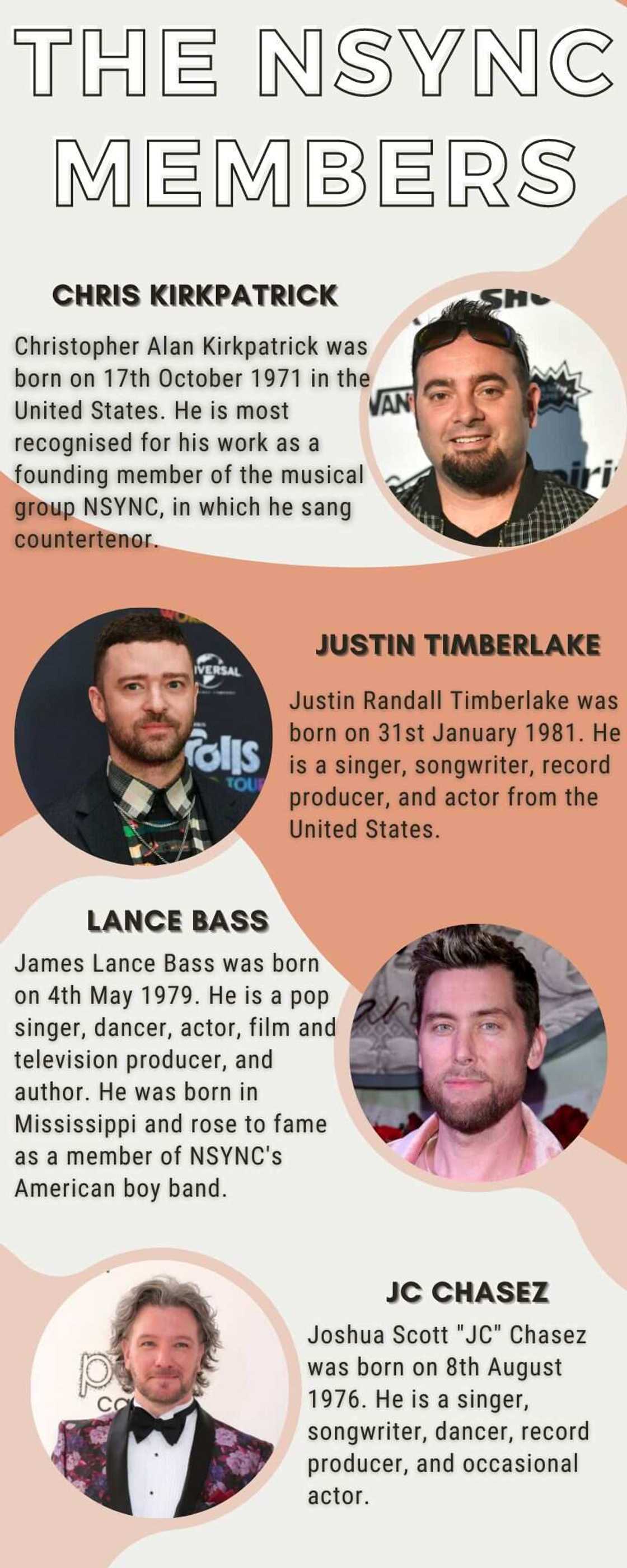 The NSYNC members The NSYNC members