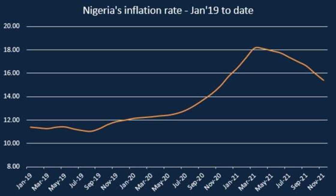 NBS data