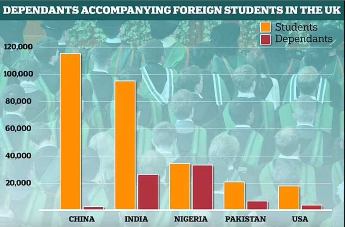 UK government Nigeria student UK government Nigeria student
