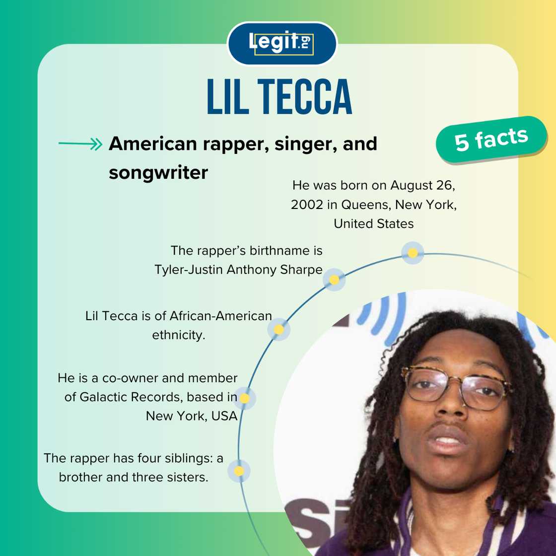 Lil Tecca's bio