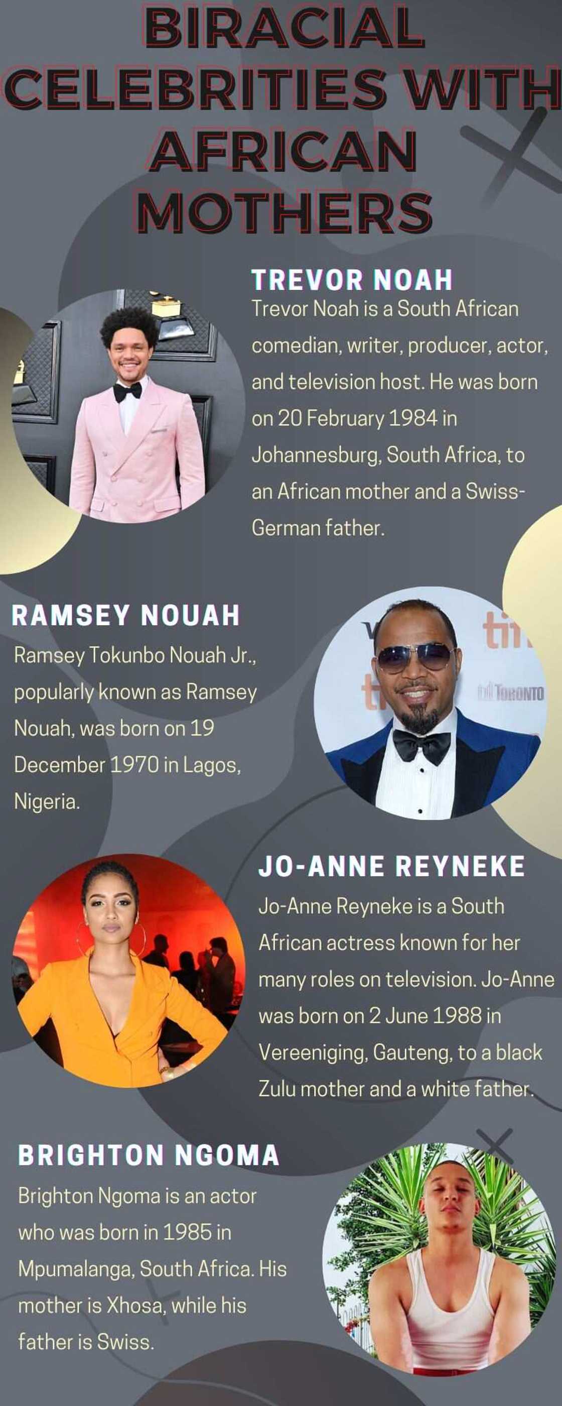 Biracial celebrities with African mothers Biracial celebrities with African mothers