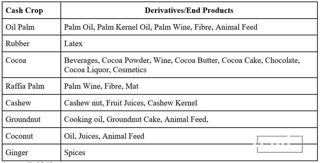 breakdown of the field observation breakdown of the field observation