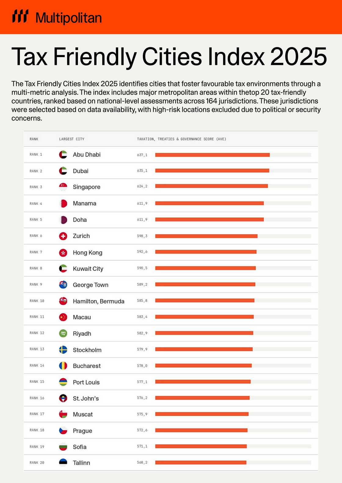 Multipolitan wealth report 2025: Top cities where high-net-worth Nigerians can thrive amid rising global taxes, policy shifts, and climate change Multipolitan wealth report 2025: Top cities where high-net-worth Nigerians can thrive amid rising global taxes, policy shifts, and climate change