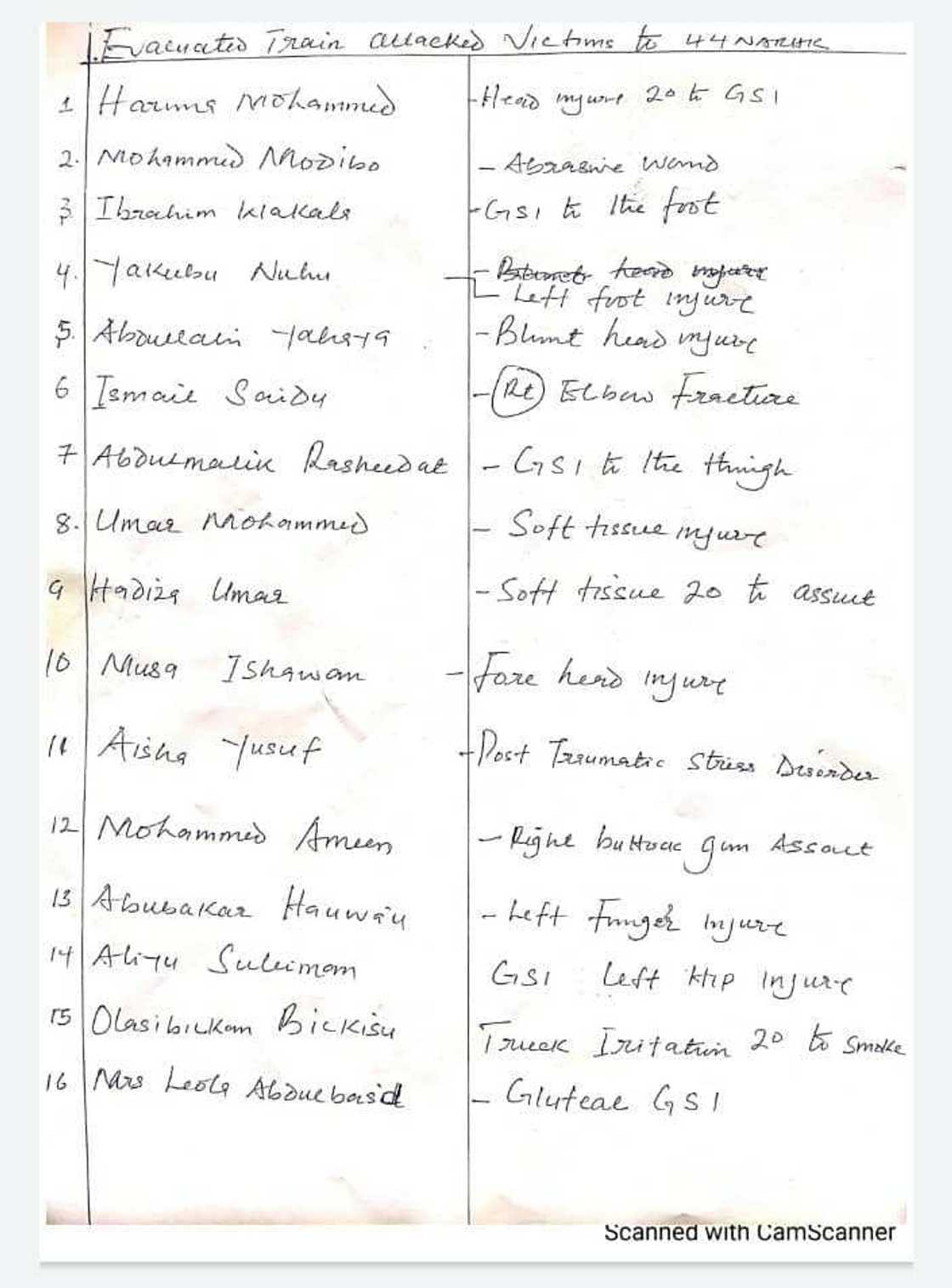 Injured passengers onboard bombed Abuja-Kaduna train Injured passengers onboard bombed Abuja-Kaduna train