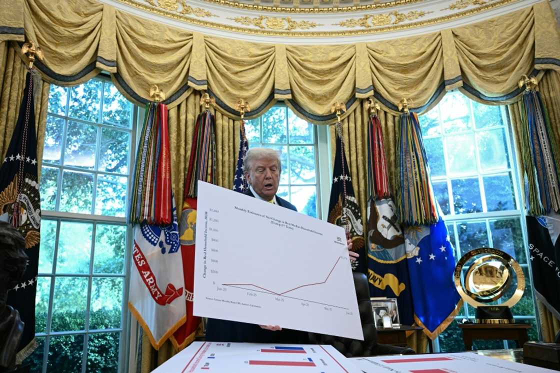 US President Donald Trump displays charts which he says show that an official appointed under Joe Biden had 'purposely' changed figures to make the veteran Democrat's administration look better