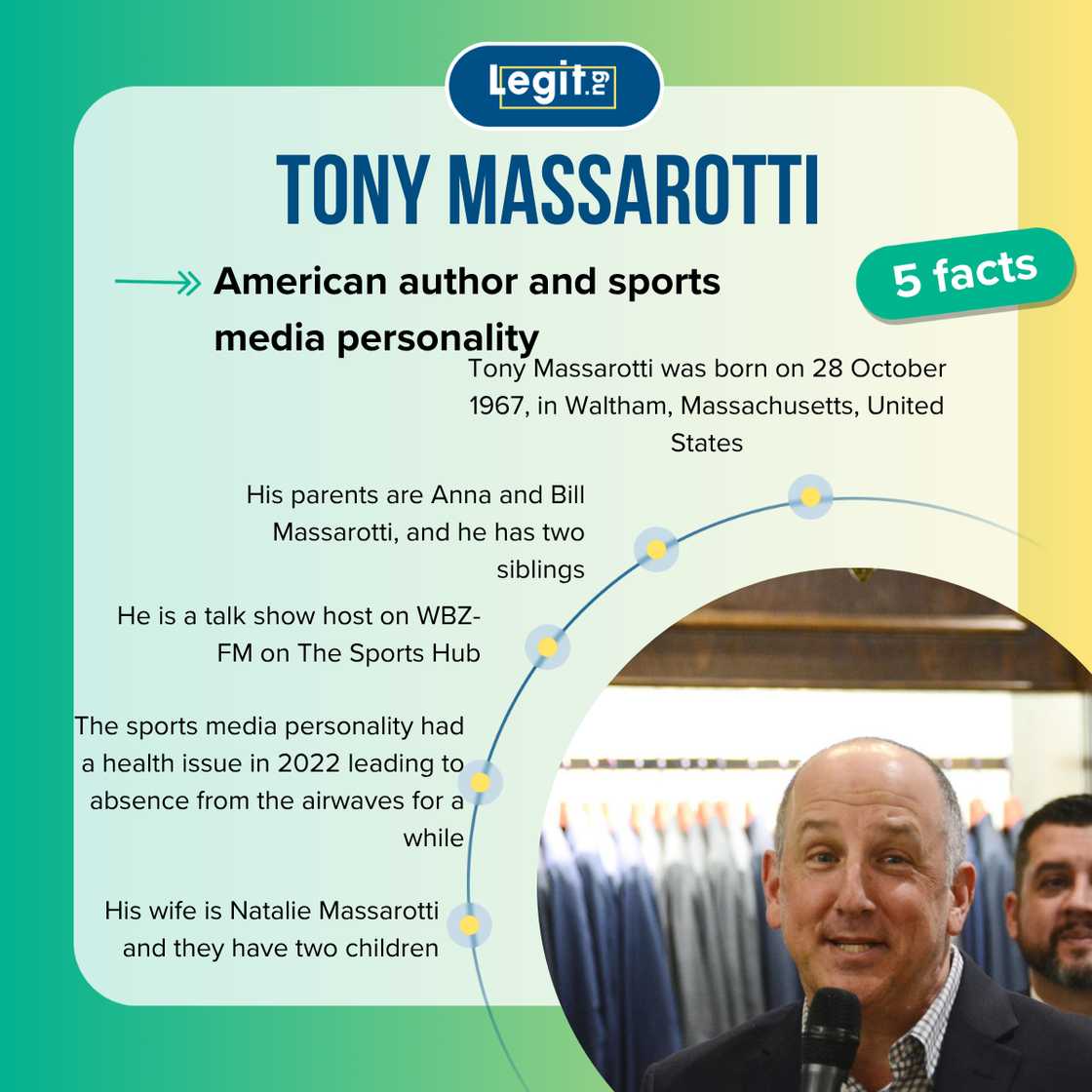 Five facts about Tony Massarotti Five facts about Tony Massarotti