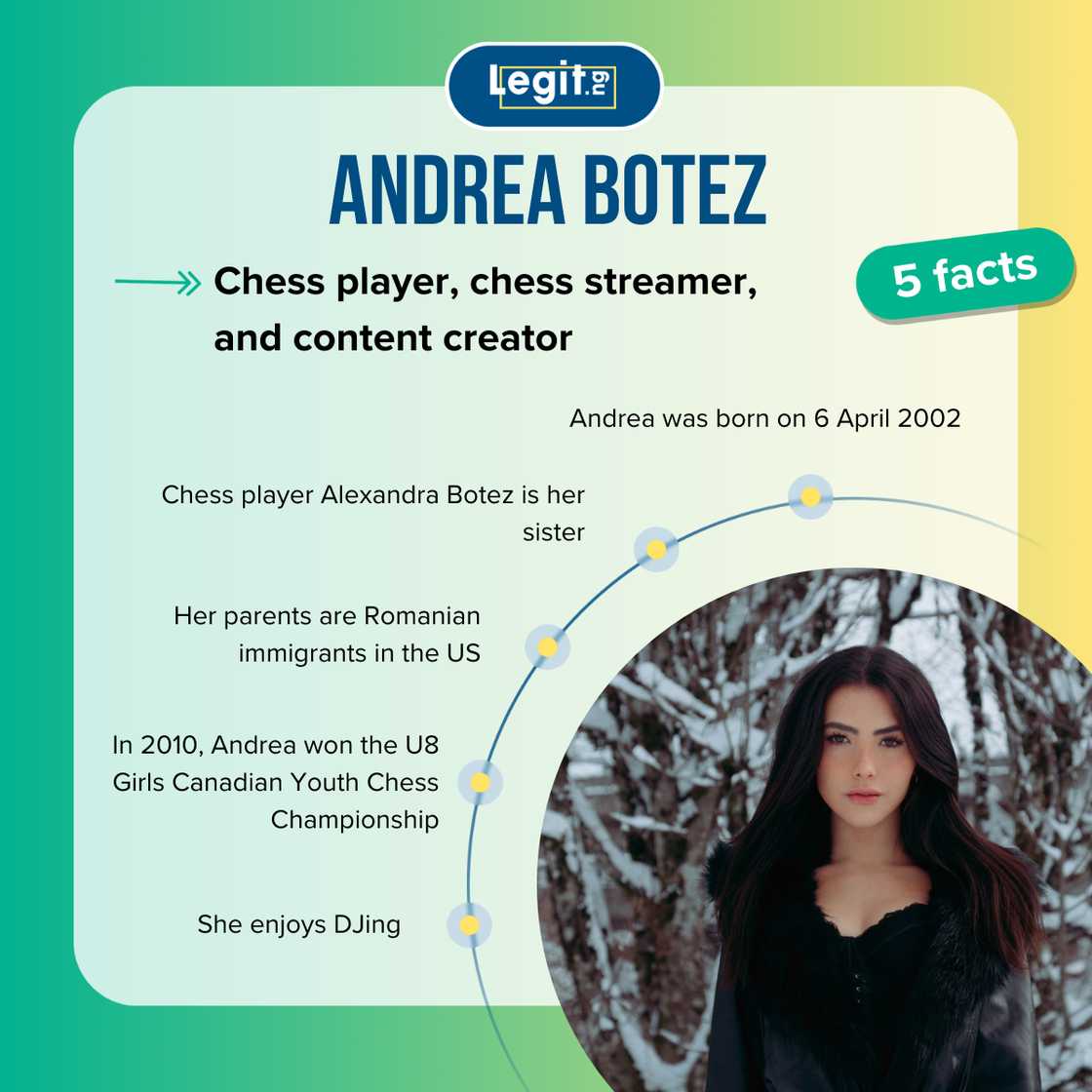 Top 5 facts about Andrea Botez Top 5 facts about Andrea Botez