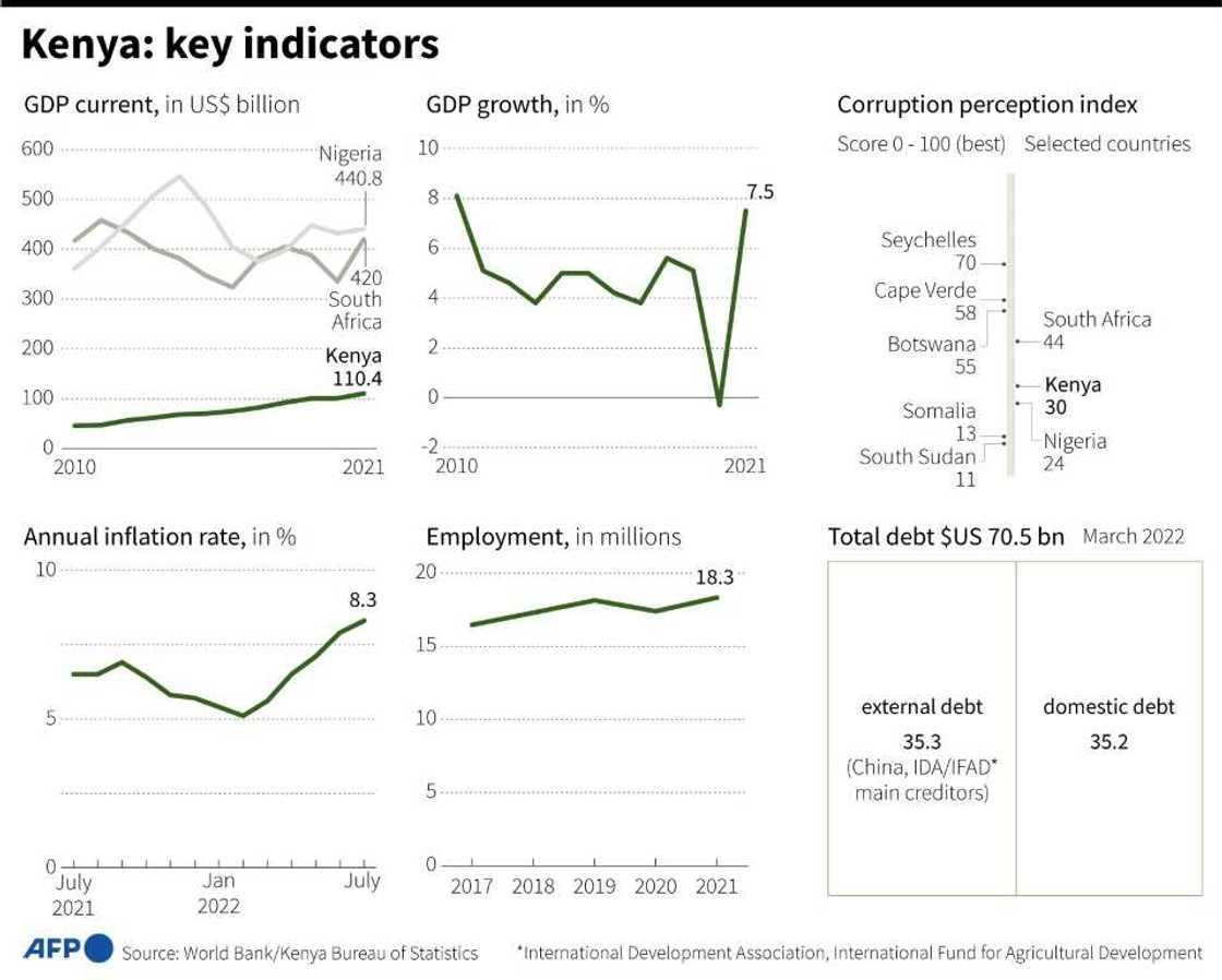 Key indicators for Kenya Key indicators for Kenya