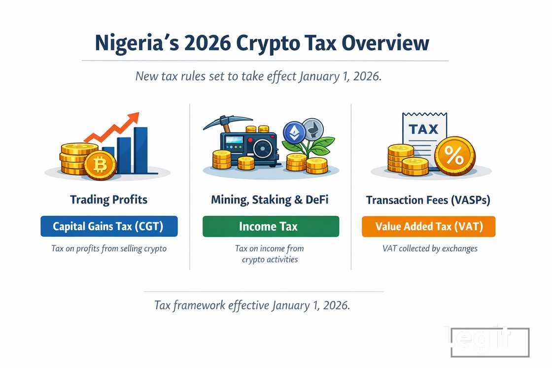 Crypto in Nigeria