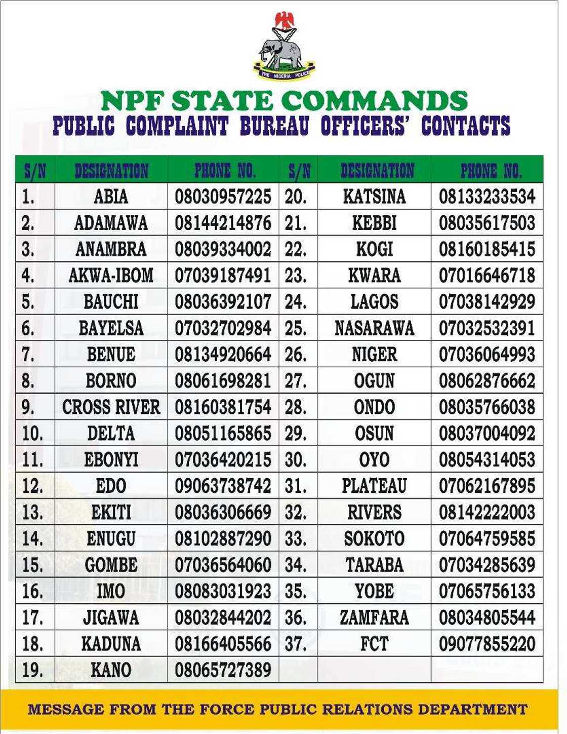 Police Contacts/Olumuyiwa Adejobi/PPRO/Security Police Contacts/Olumuyiwa Adejobi/PPRO/Security