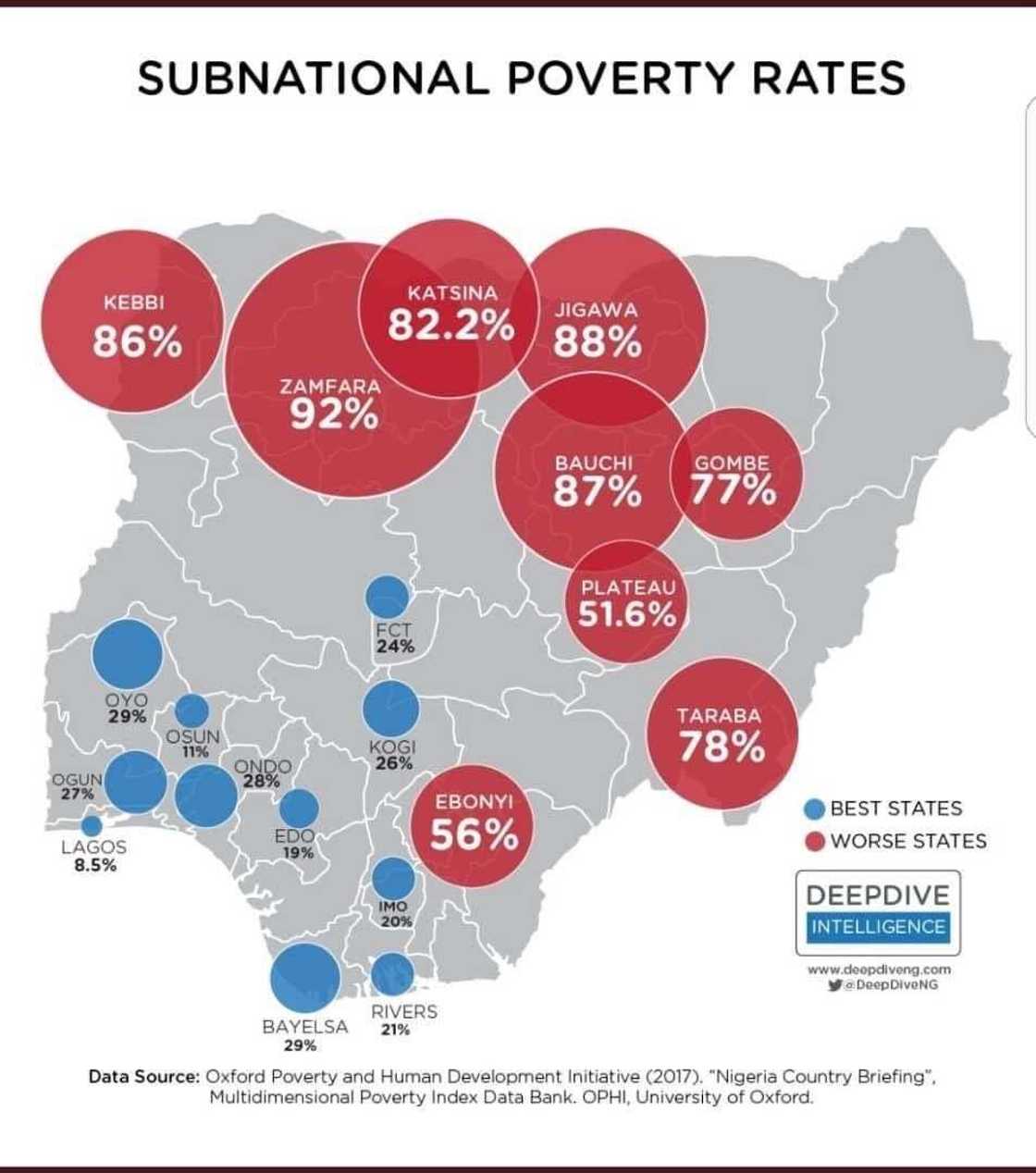 List of states with high poverty rate as Buhari promises to close gap between rich and poor (infographics)