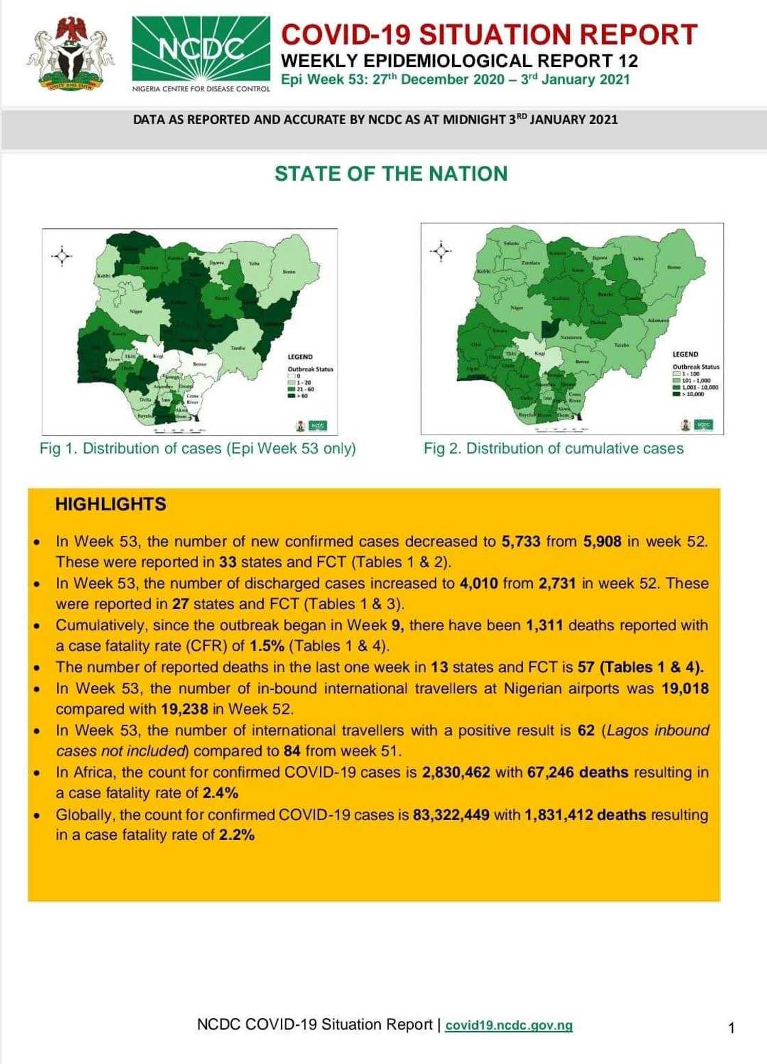 Makonni 53 da bullar Korona a Nigeria: Abubuwa 8 da ya kamata ka sani