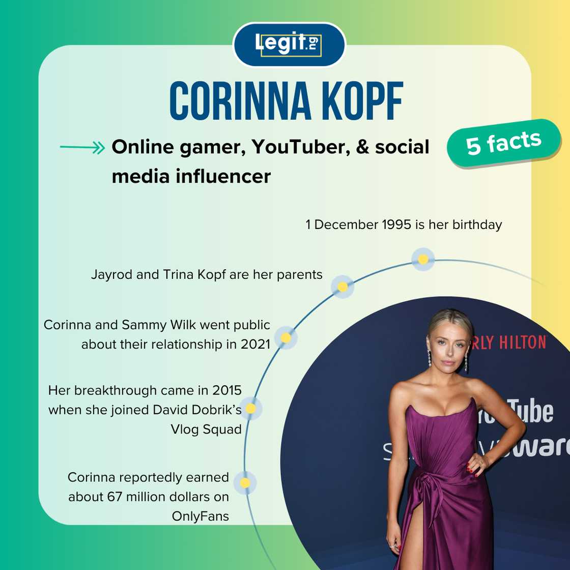 Top 5 facts about Corinna Kopf