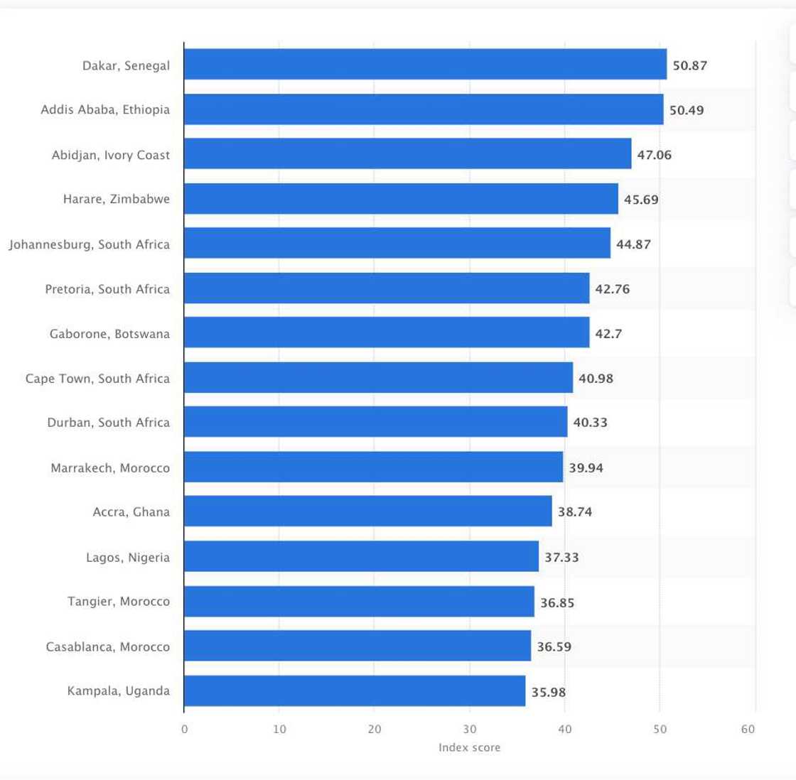 most expensive cities in Africa most expensive cities in Africa