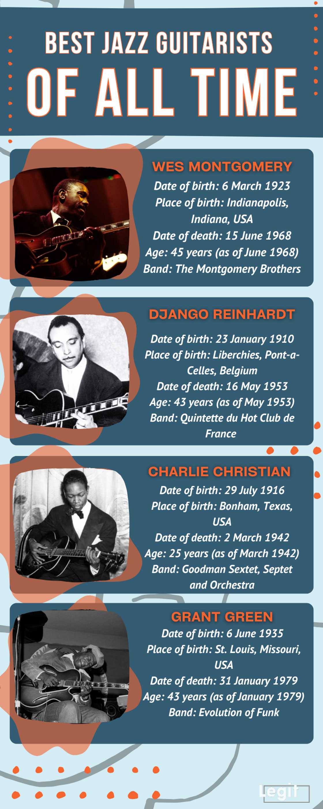 Top 20 best jazz guitarists of all time Top 20 best jazz guitarists of all time