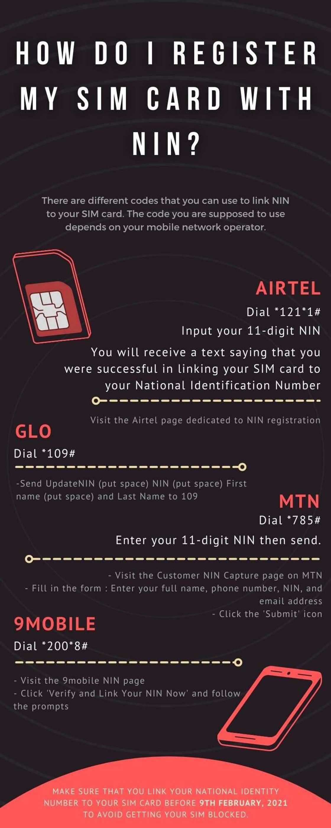 How to link NIN to your SIM How to link NIN to your SIM